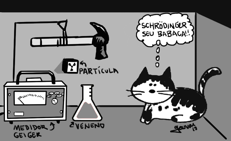 El gato de Schrödinger – Ciencia de Sofá